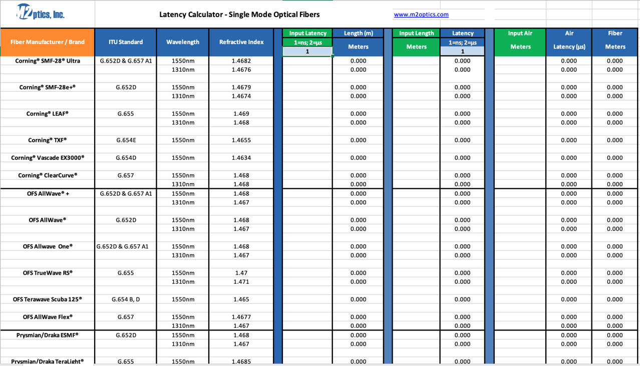 Optical Fiber Latency Calculator Free Reference Tool